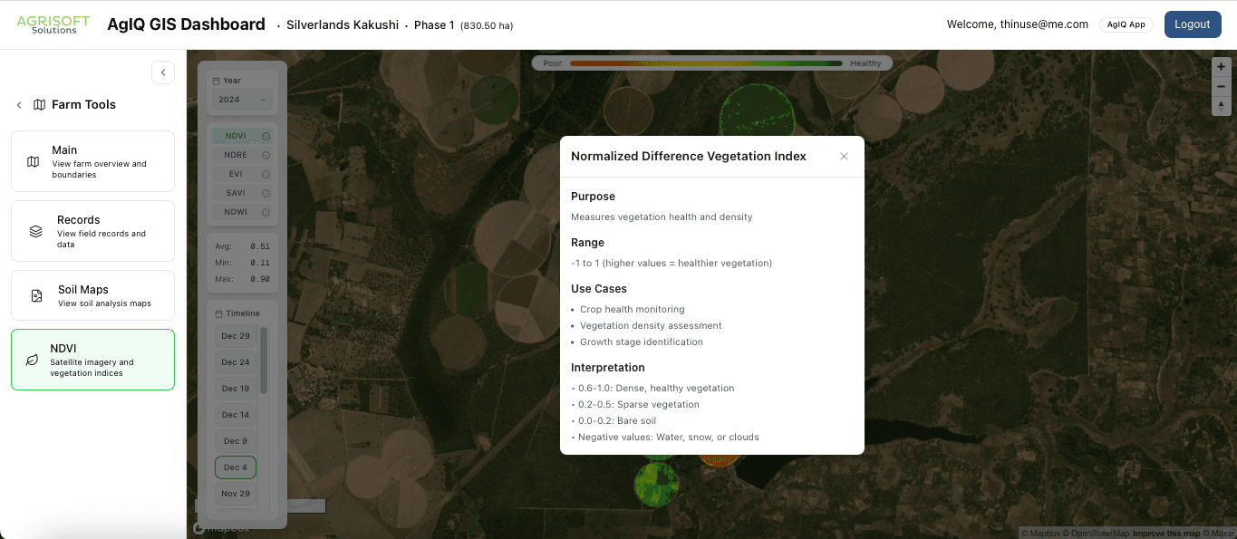 NDVI Information - NDVI imagery information