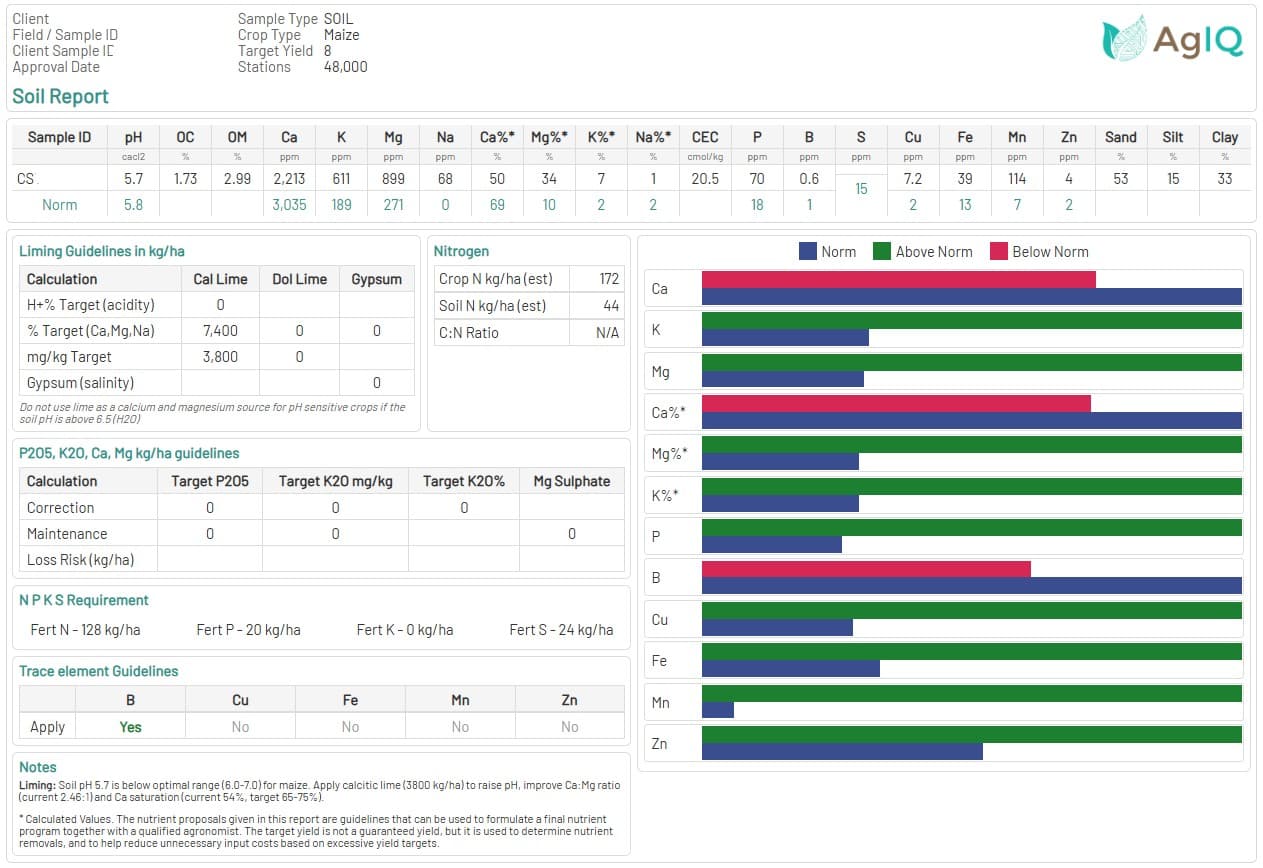 Soil Report - Soil analysis, nutrient levels and liming guidelines